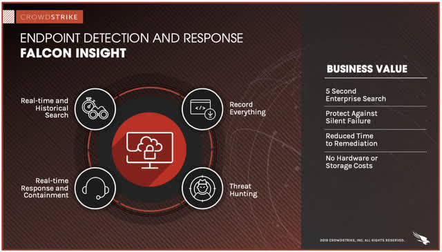 Falcon Insight