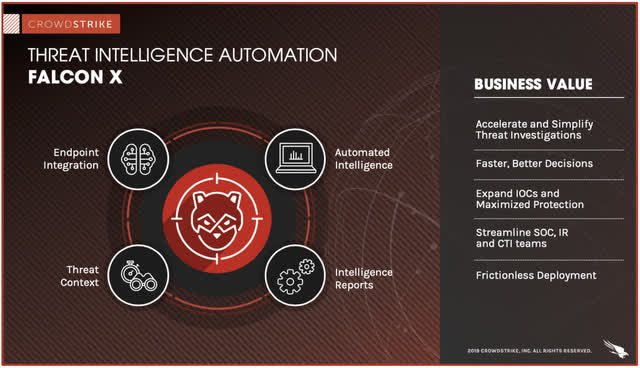 CrowdStrike FalconX