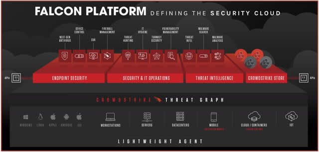 CrowdStrike: Big Data, Artificial Intelligence, And Cybersecurity ...