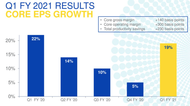 Procter And Gamble: This Wonderful Company Is Just Too Expensive (NYSE ...