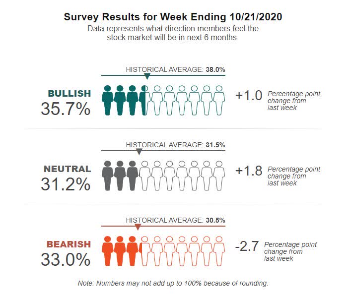 Aaii Sentiment Chart Bloomberg