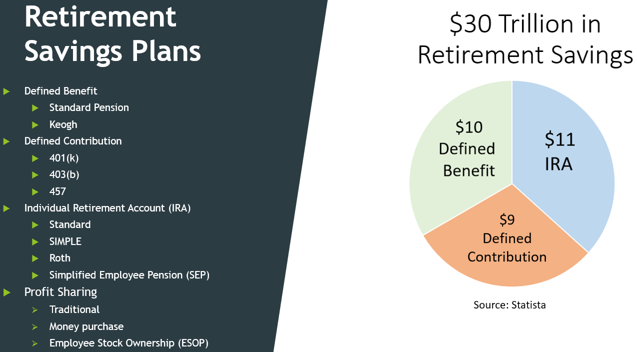 money purchase plan vs 401k