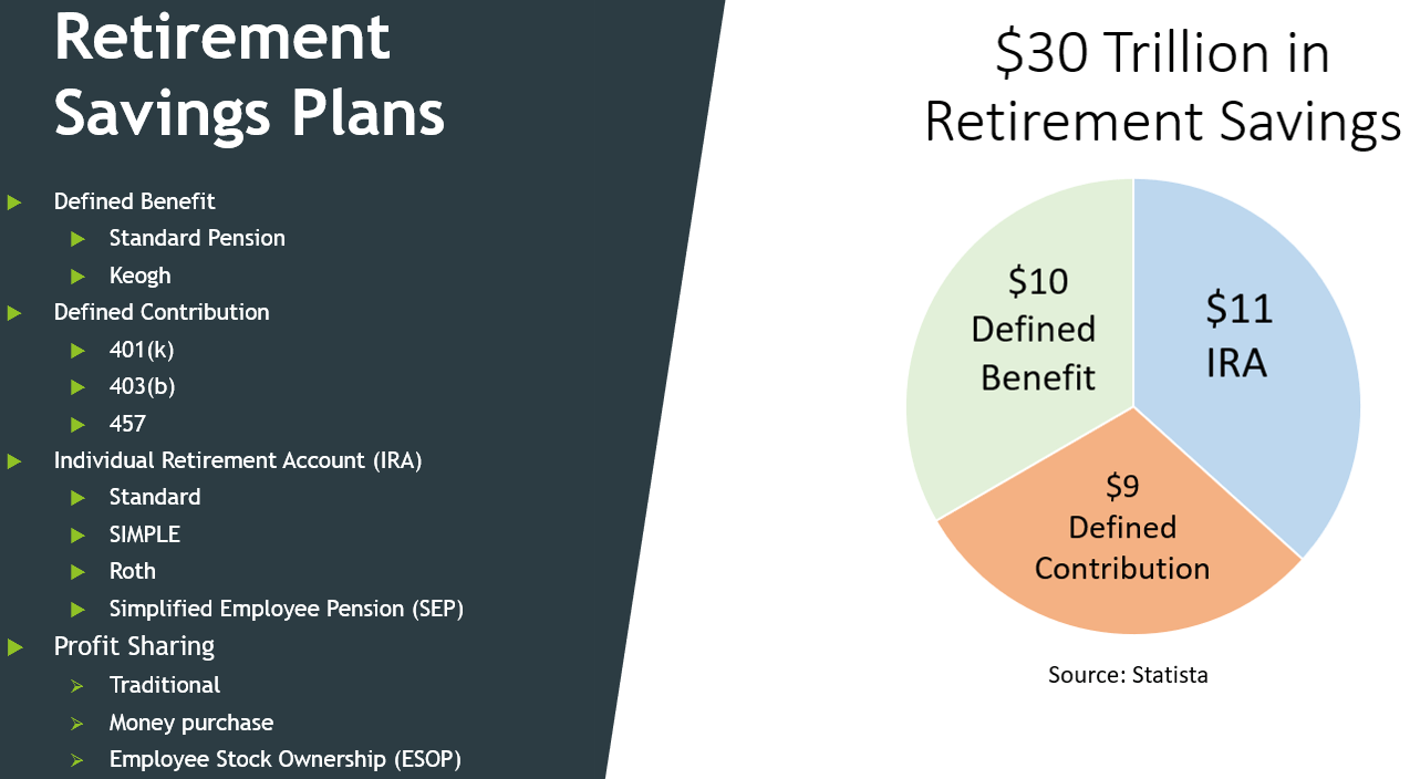 Retirement Savings Plan Options