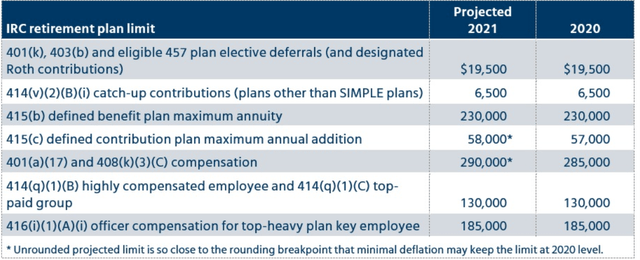 A Primer On Retirement Savings Accounts | Seeking Alpha