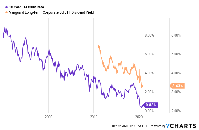 Time To Abandon The 60/40 Retirement Rule Seeking Alpha