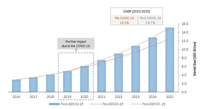 Streaming services advertising in 2023: what marketers should know