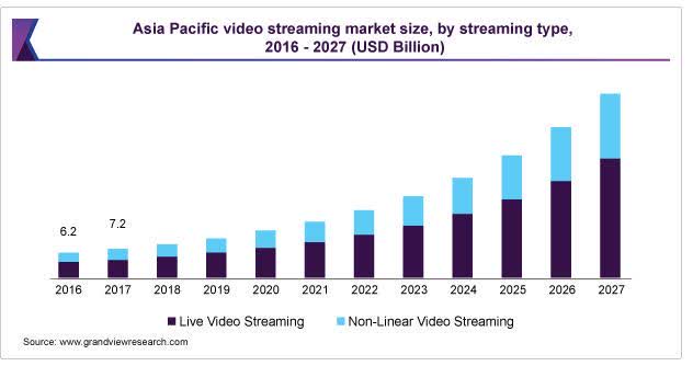 Streaming services advertising in 2023: what marketers should know