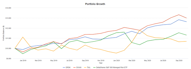 www.portfoliovisualizer.com