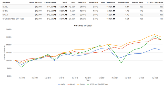 www.portfoliovisualizer.com