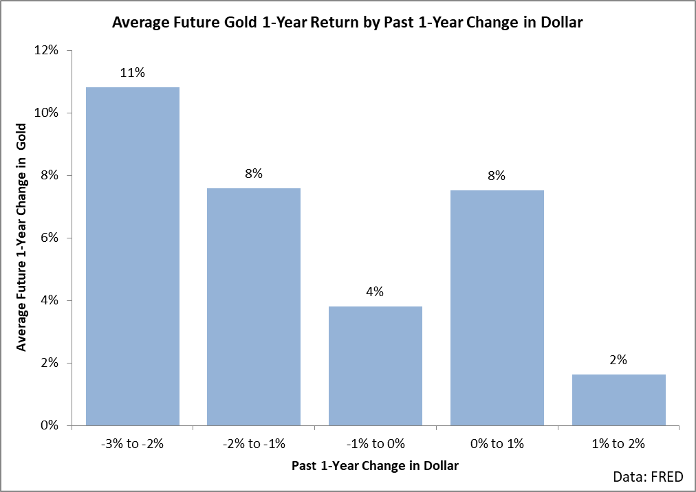 GLDI: A Strong Holding For Certain Investors (NASDAQ:GLDI) | Seeking Alpha