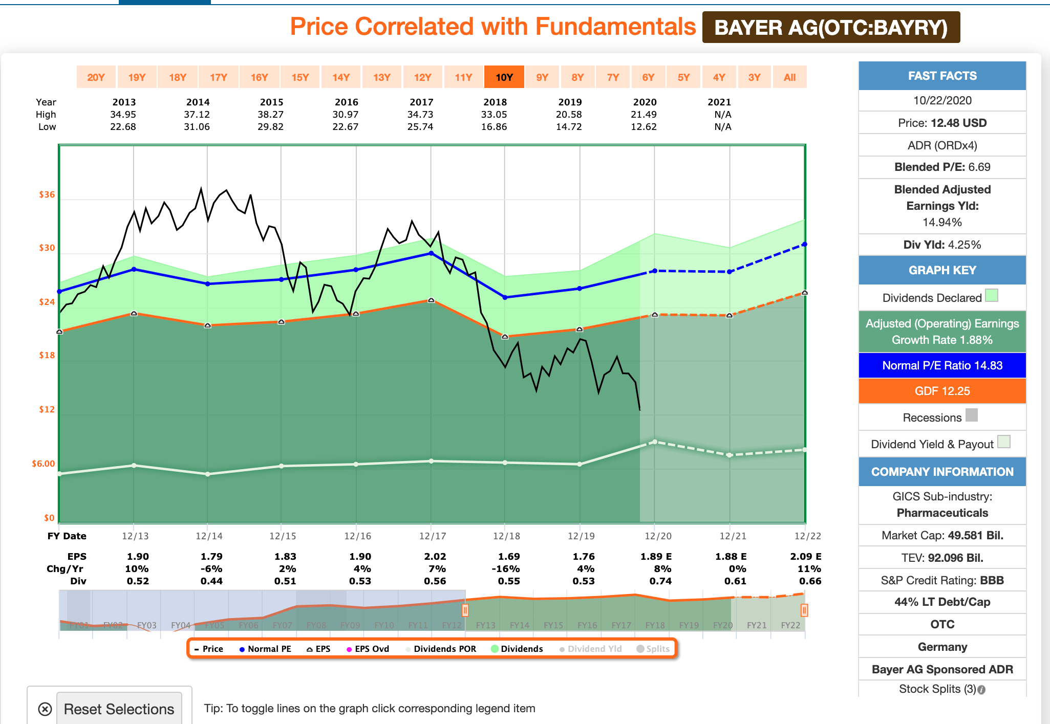 Bayer Consider The Company At DirtCheap Valuation (OTCMKTSBAYRY