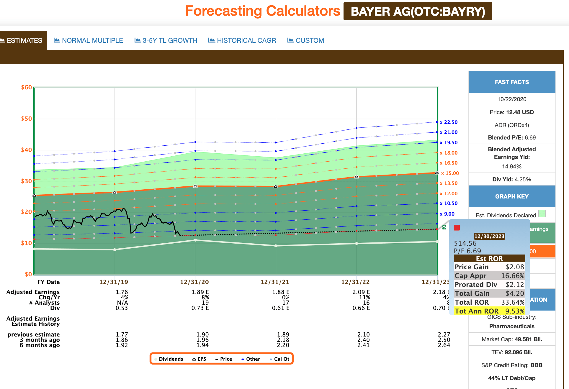Bayer Consider The Company At DirtCheap Valuation (OTCMKTSBAYRY