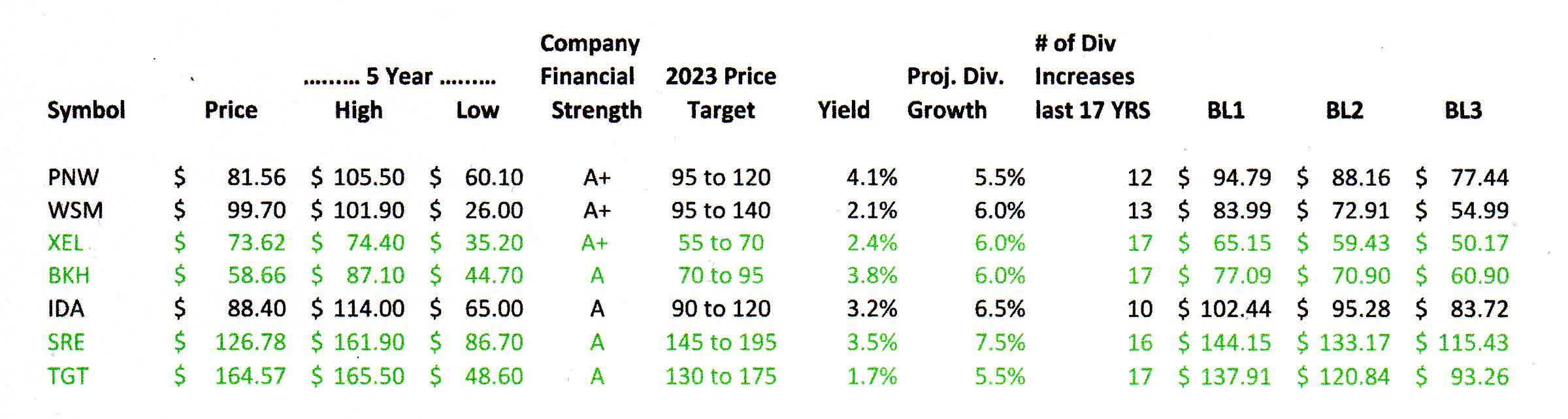 How To Find The Best Entry Points For Great Dividend Stocks [VLI11102320] Seeking Alpha
