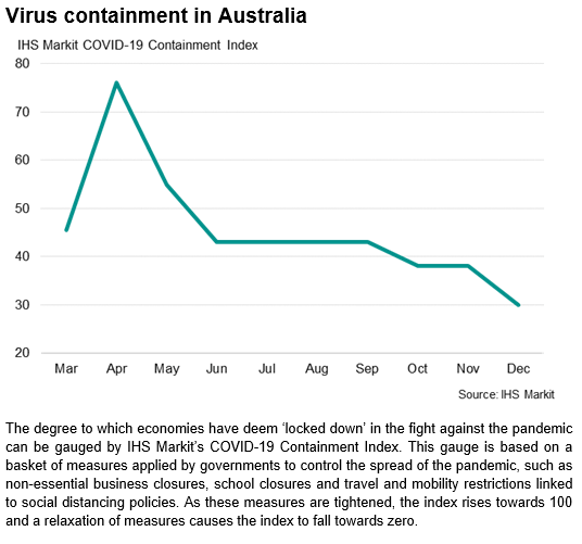 Australia Starts Fourth Quarter On Stronger Economic Footing As COVID ...