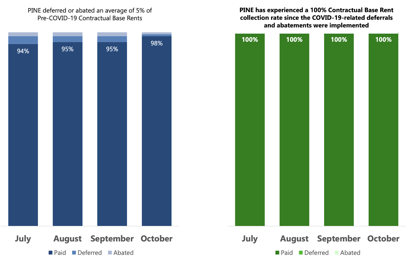 Alpine 5.7 Yield, 10 Raise, External Management (NYSEPINE