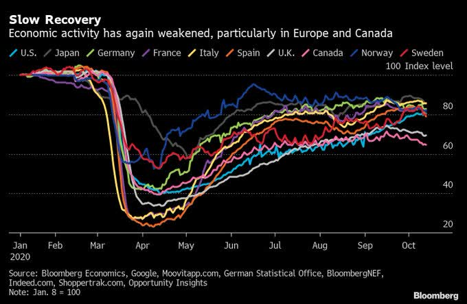 Coming Stock Market Crash Preparing For The Next Black Swan Event Seeking Alpha