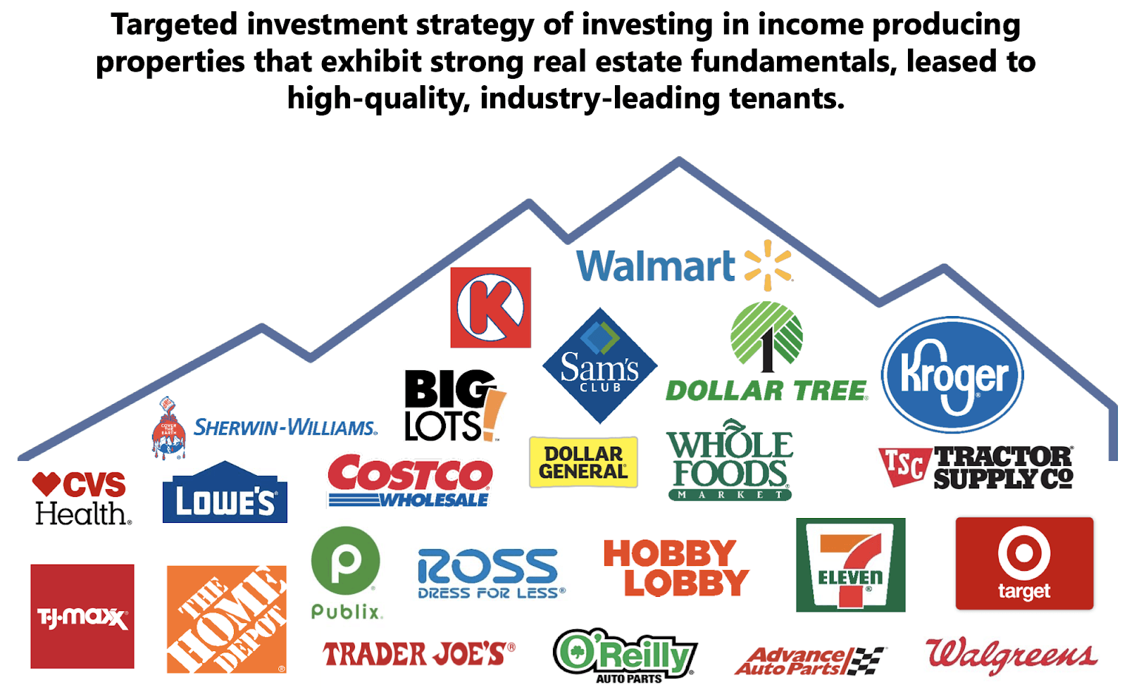 Alpine 5.7 Yield, 10 Raise, External Management (NYSEPINE