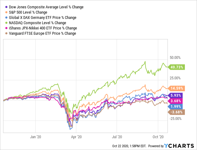 Coming Stock Market Crash Preparing For The Next Black Swan Event Seeking Alpha