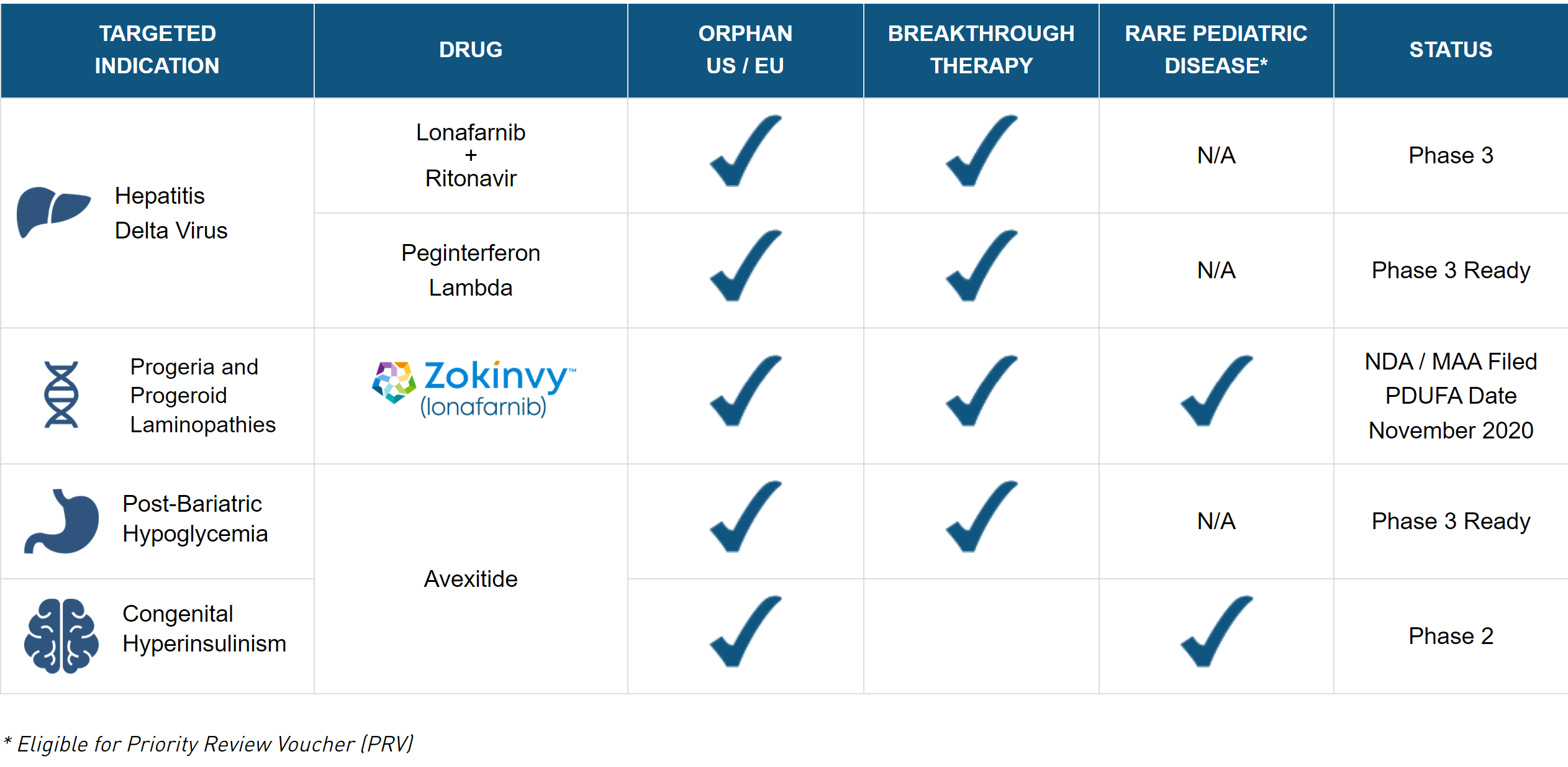 Eiger Looks Like A Solid Long-Term Play After Zokinvy's Approval ...