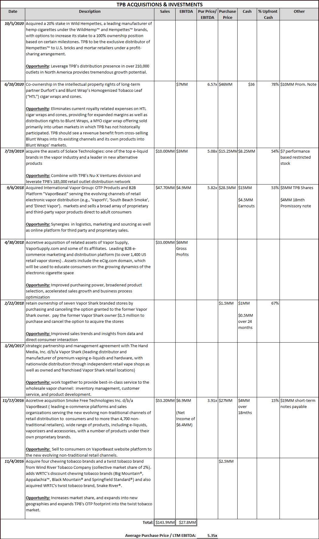 Turning Point Brands Turning The Corner (NYSETPB) Seeking Alpha