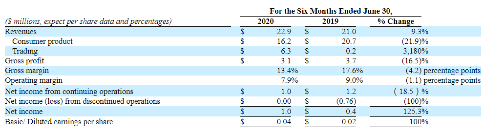 Tantech deals holdings ev