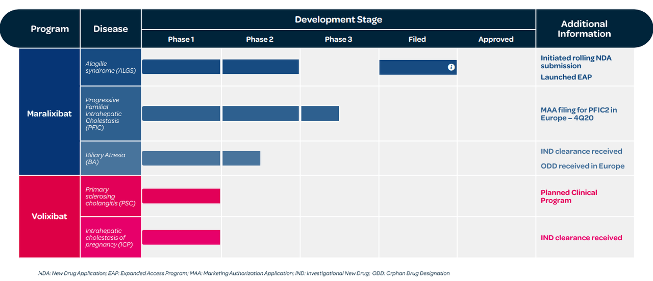 Mirum: Upcoming Catalyst In Rare Liver Disease, Strong Pipeline And ...