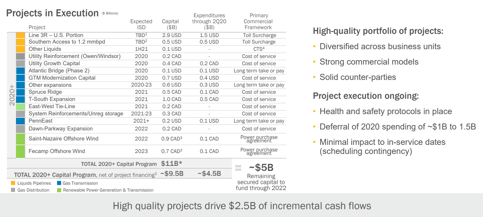Enbridge Quality Dividend And LongTerm Value (NYSEENB) Seeking Alpha