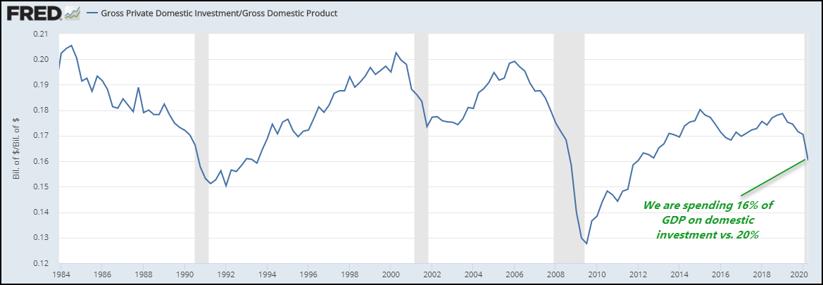 Japanification Of The U.S. Banks | Seeking Alpha