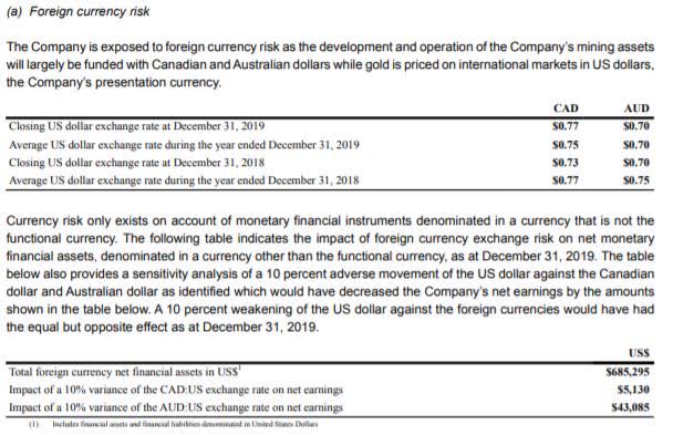 Kirkland Lake Gold KL foreign currency risk