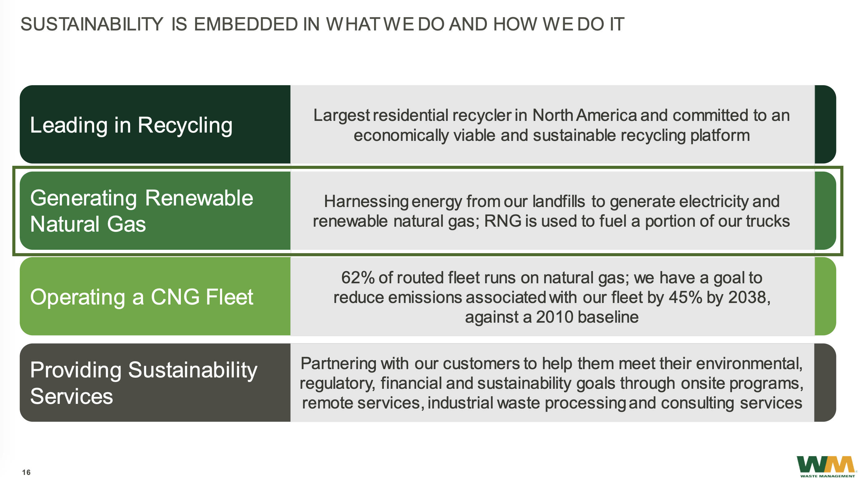 Renewable Natural Gas Esg Will Drive Growth Seeking Alpha