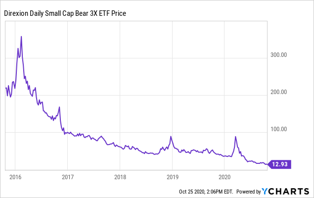 Betting Or Hedging On Senate Election Outcomes With Tza Nysearca Tza Seeking Alpha Betting Or Hedging On Senate Election Outcomes With Tza Nysearca Tza Seeking Alpha
