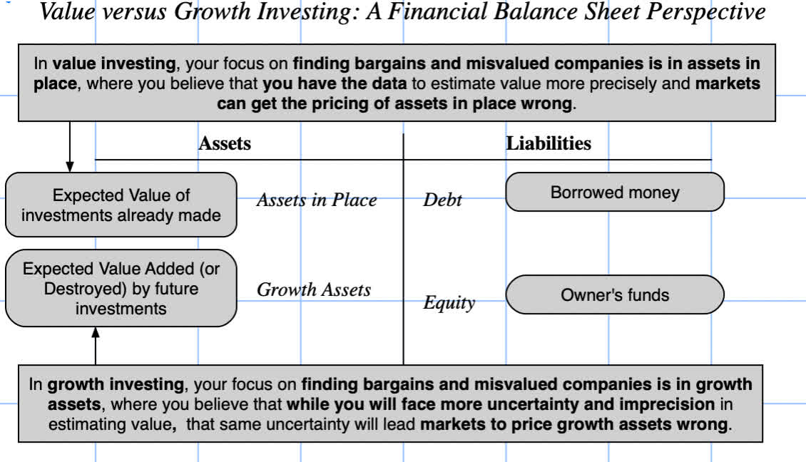 value investing or growth investing advantages