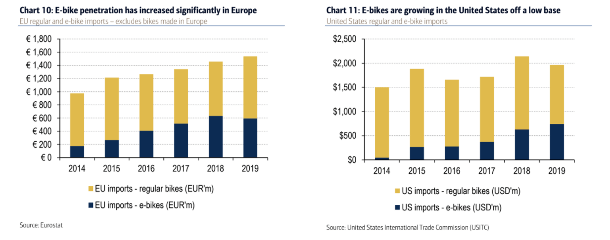 E-Bike Market Analysis--Why You Should Be Optimistic About This Market ... - SauploaD ZtyVOKIDBRk1DQ1LP9mPvXKyYQXxQVx7 2UOU89bAuQ5m9LK8LyQ1YD56GJi CZ3HLaJqlA3WjprbPtDeKRo7M2v4LG 3phJa Qz5IaGqZZ69fpxL6iiiNU5Br5xiDvnsmaLICZN