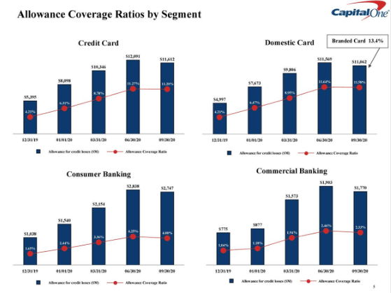 capital one management rotation program salary