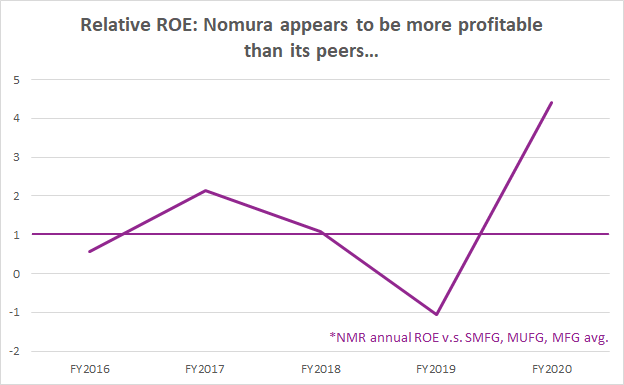 Manda Frenzy May Boost Nomura Earnings Nysenmr Seeking Alpha 5199