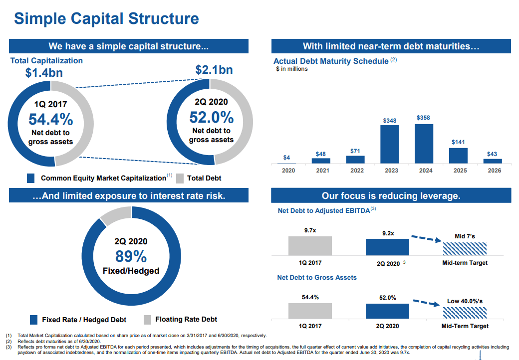 Independence Realty Trust: A Good Way To Play Apartments (NYSE:IRT ...