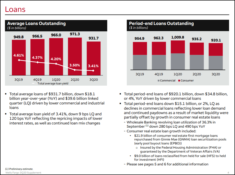 Wells Fargo: A Struggling Bank Caught Within A Secular Trend (NYSE:WFC ...