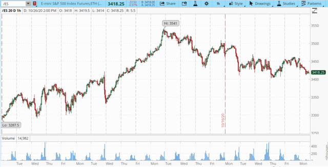 SPX