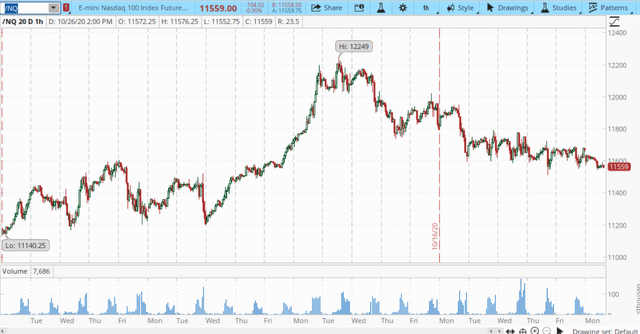 Nasdaq