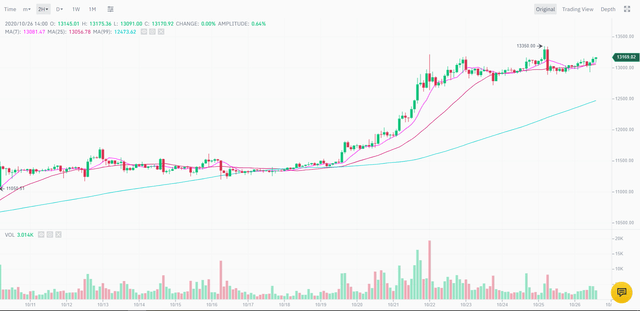 Bitcoin