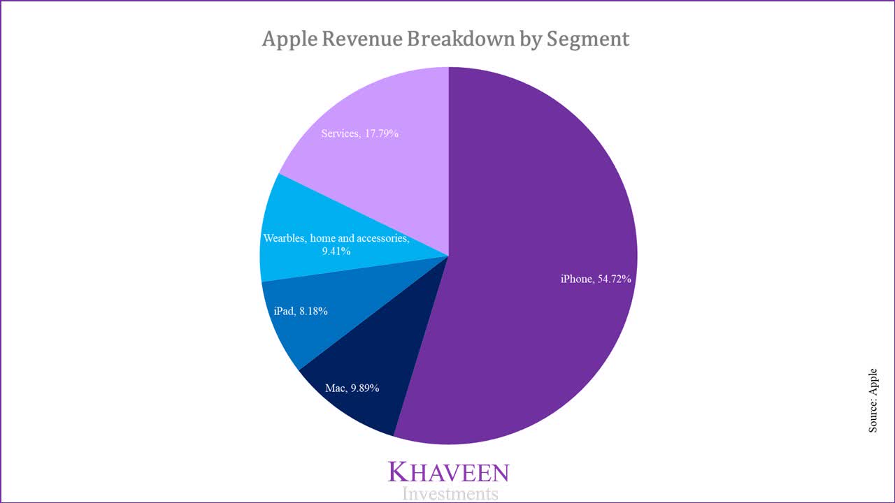 should i buy apple stock now or wait