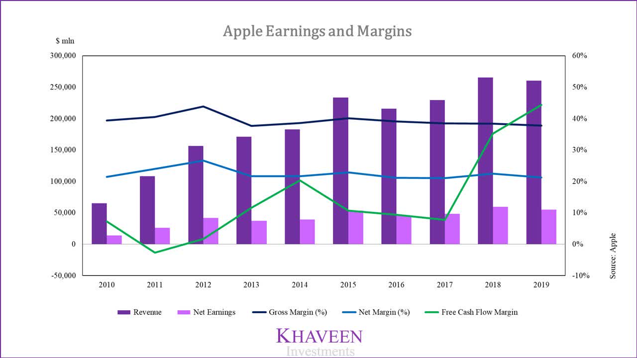 should i buy apple stock now or wait