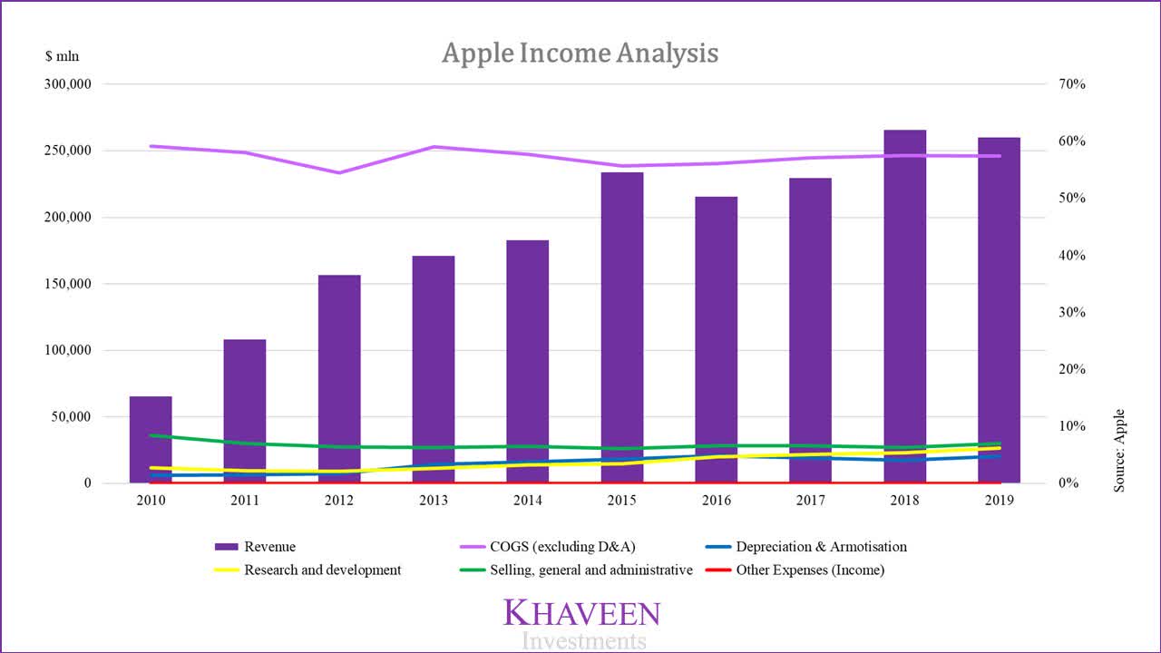 should i buy apple stock now or wait