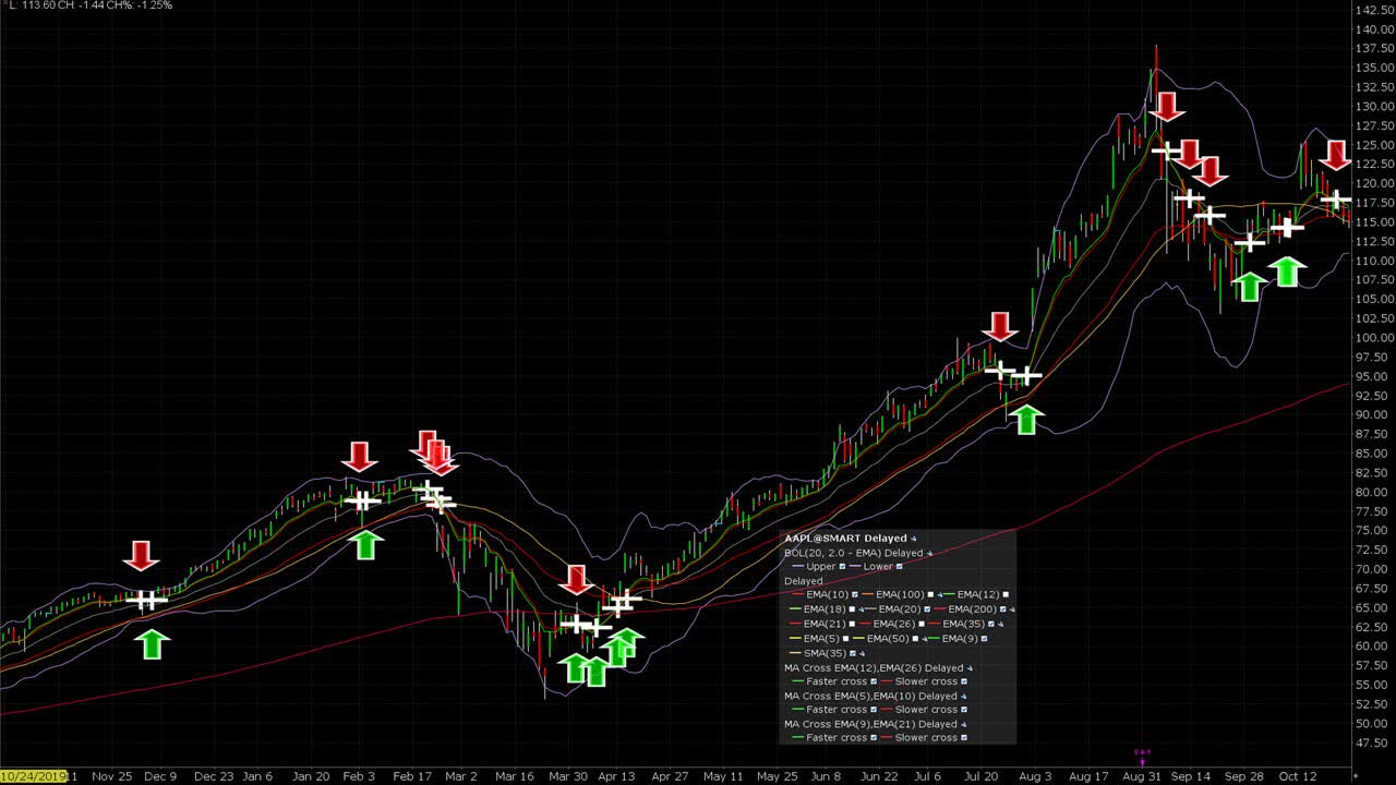 apple trade in estimate apple trade in estimate