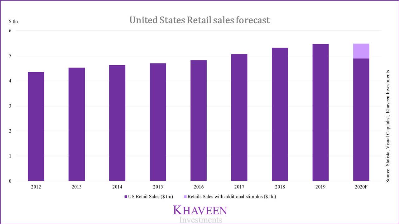 should i buy apple stock now or wait