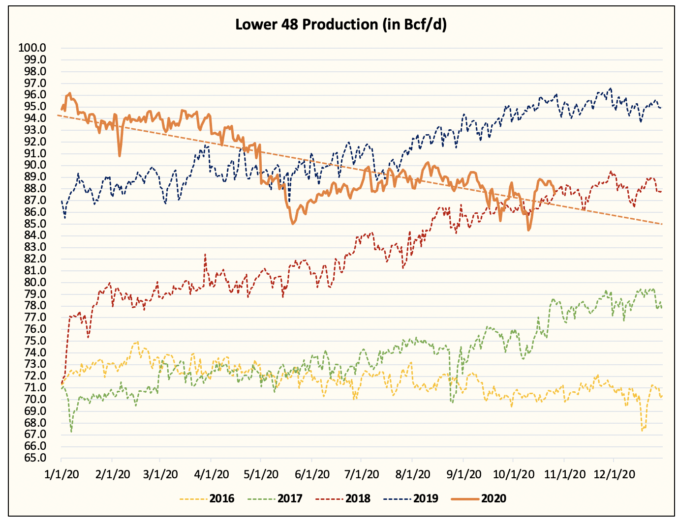 Natural Gas This Winter Presents An Asymmetric Upside Risk/Reward