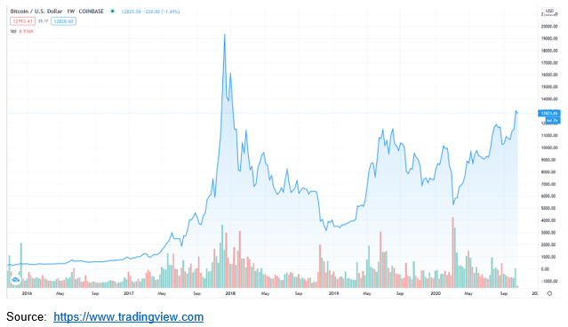 Silver Could Be The Next Bitcoin | Seeking Alpha