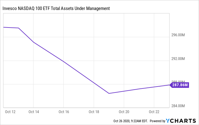 Qqqm Why The New Nasdaq 100 Etf May Be Better Than Qqq Nasdaq Qqqm Seeking Alpha