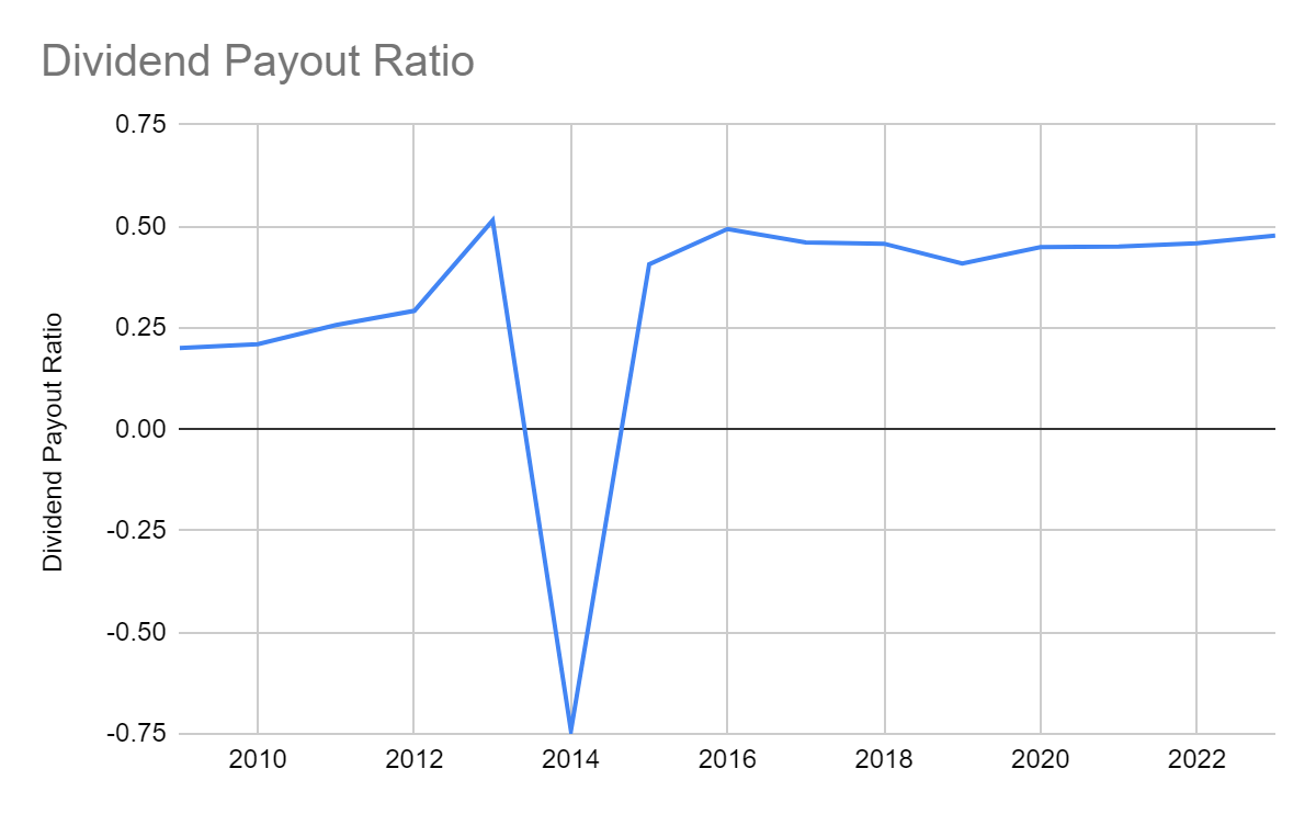 Bullseye! Target Corporation Hits The Core Of Growth (NYSETGT
