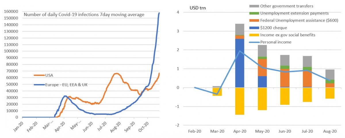 U.S.: What To Expect For Q3 GDP And Beyond | Seeking Alpha